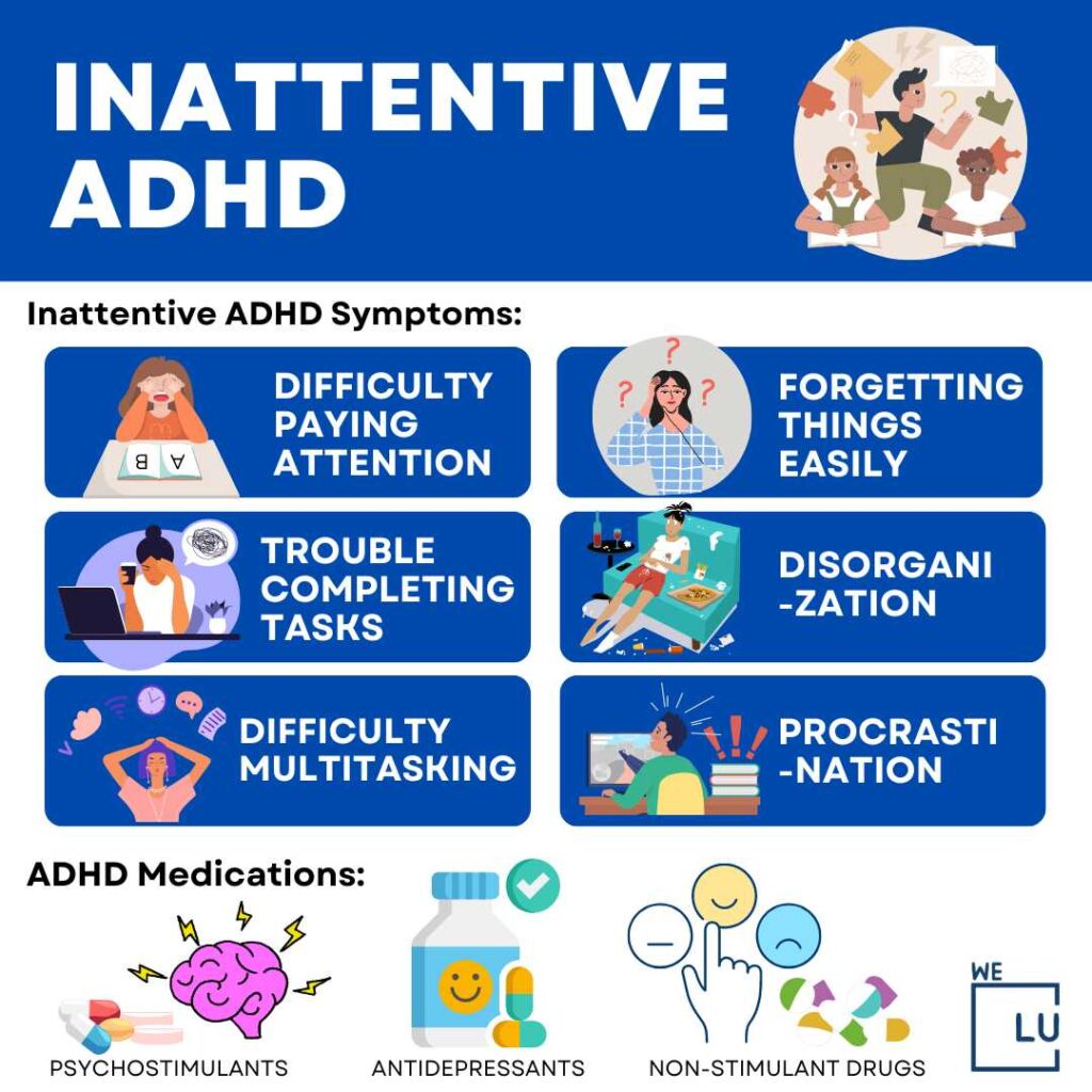The above chart on “Inattentive ADHD” Shows the 6 symptoms of Inattentive ADHD and its 3 medications.
