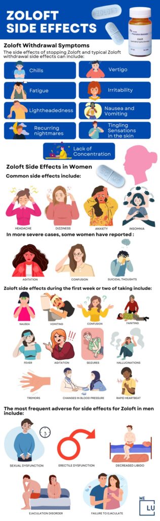 Zoloft is commonly prescribed for anxiety disorders such as generalized anxiety, panic, social anxiety, and post-traumatic stress disorder. It increases serotonin levels in the brain, which regulates mood and helps alleviate anxiety symptoms. Learn about Zoloft's side effects before taking Zoloft for anxiety.