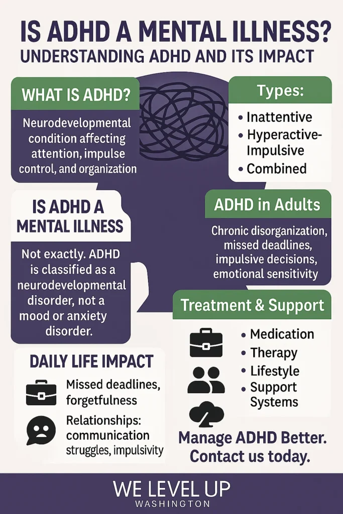 is adhd a mental illness infographic we level up washington spokane valley
