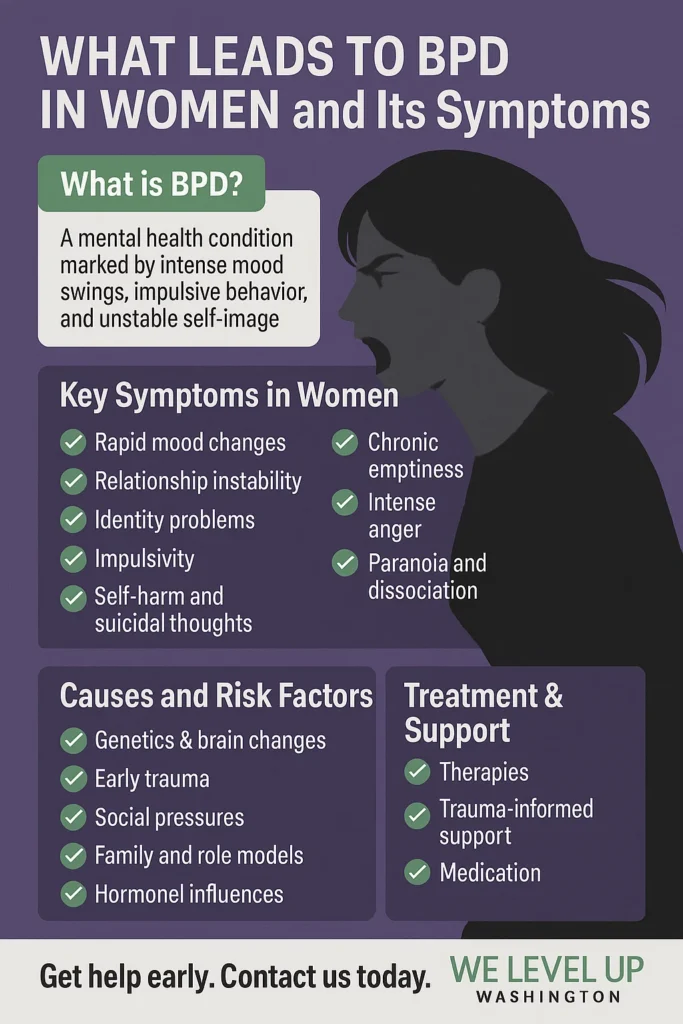 BPD in women treatment symptoms diagnosis mental health inpatient rehab Washington state