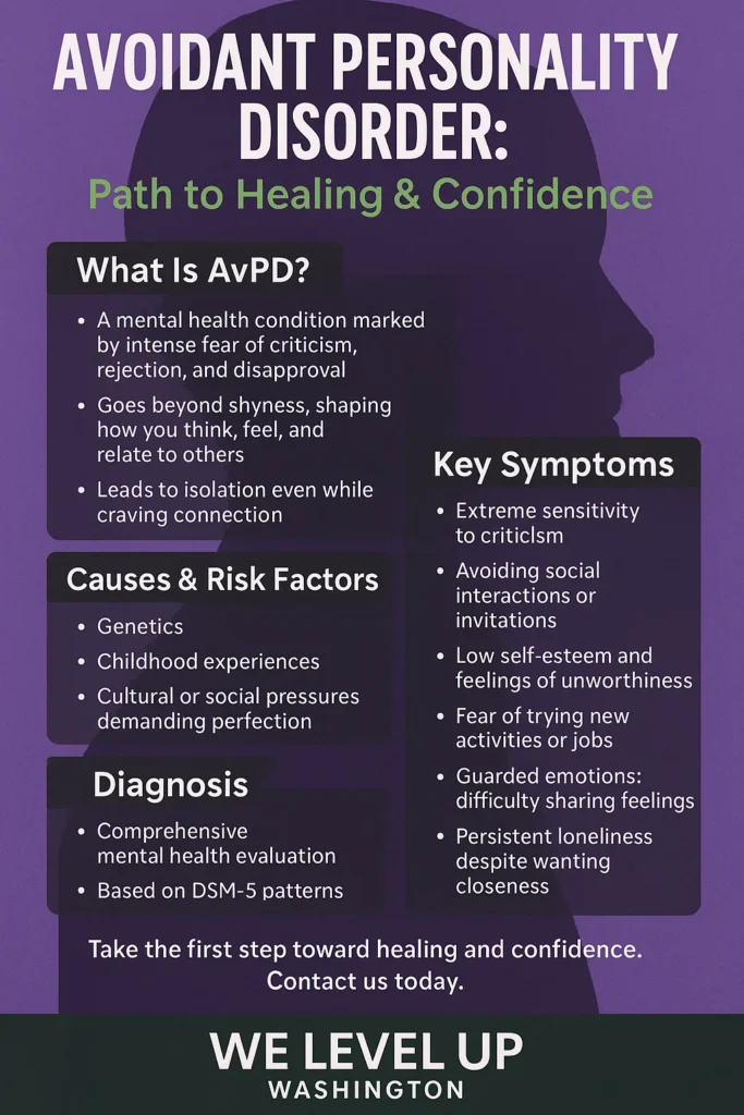 avoidant personality disorder infographic with a path leading to healing and regain confidence at WLU Washington