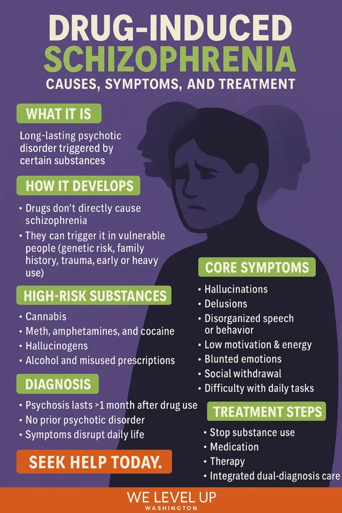 drug induced schizophrenia infographic we level up washington spokane valley