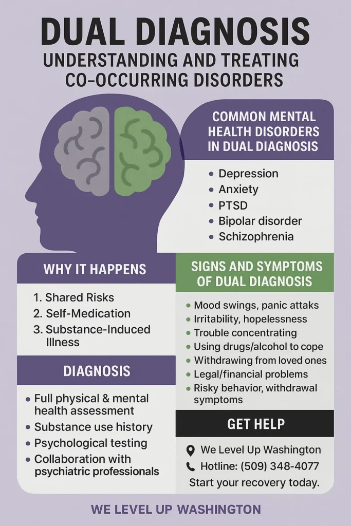 dual diagnosis treatment spokane valley wa