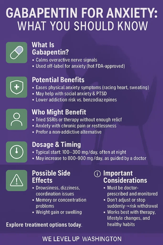 taking prescription gabapentin for anxiety infographic spokane valley washington