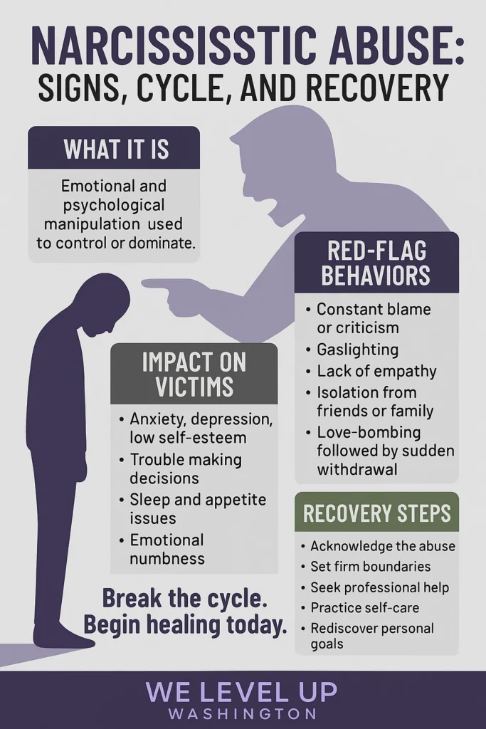 narcissistic abuse infographic we level up washington mental health treatment spokane